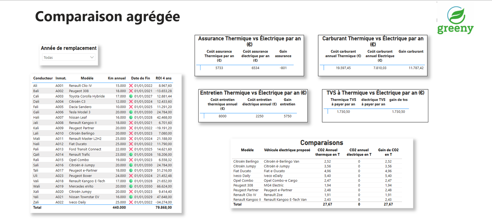 Dashboard Ventas